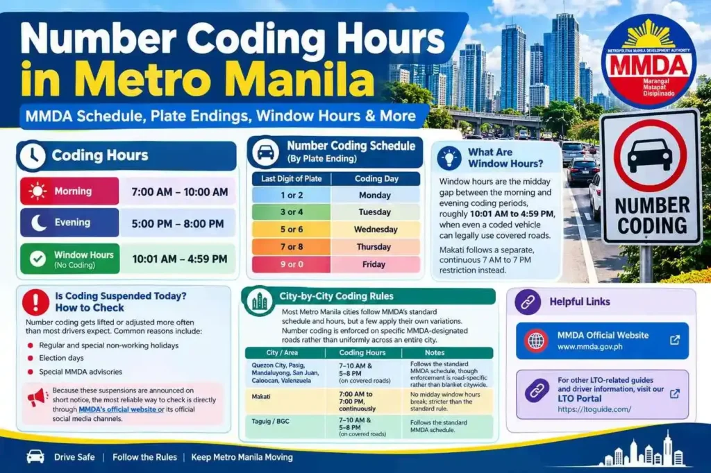 number coding hours metro manila Number Coding Hours in Metro Manila